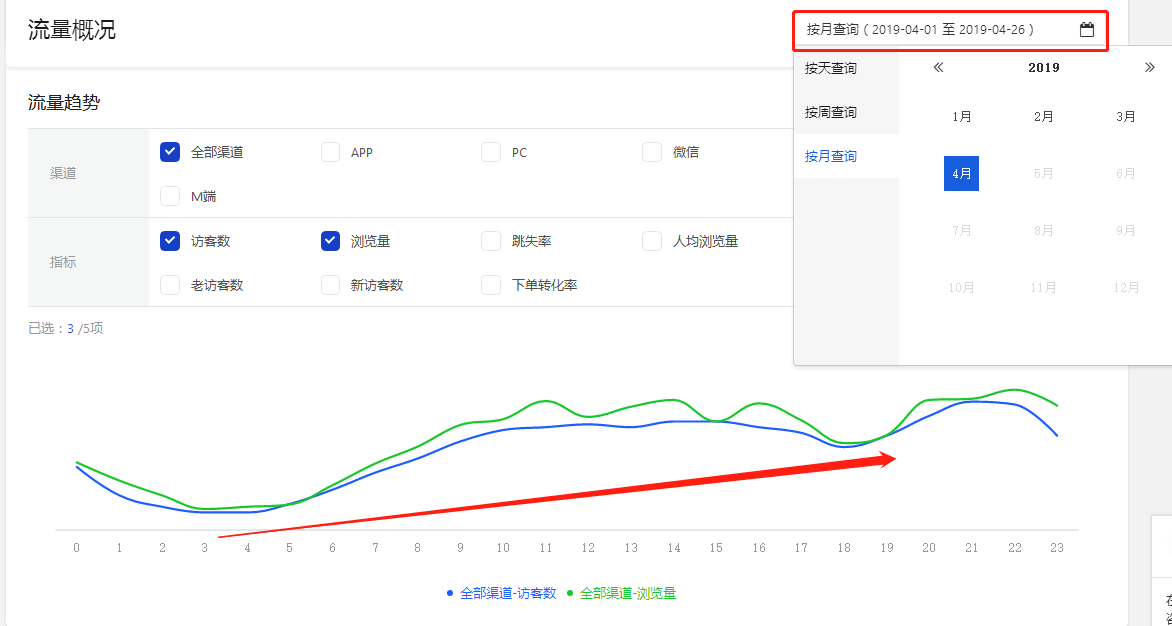 京東海投ROI如何飆升10倍！